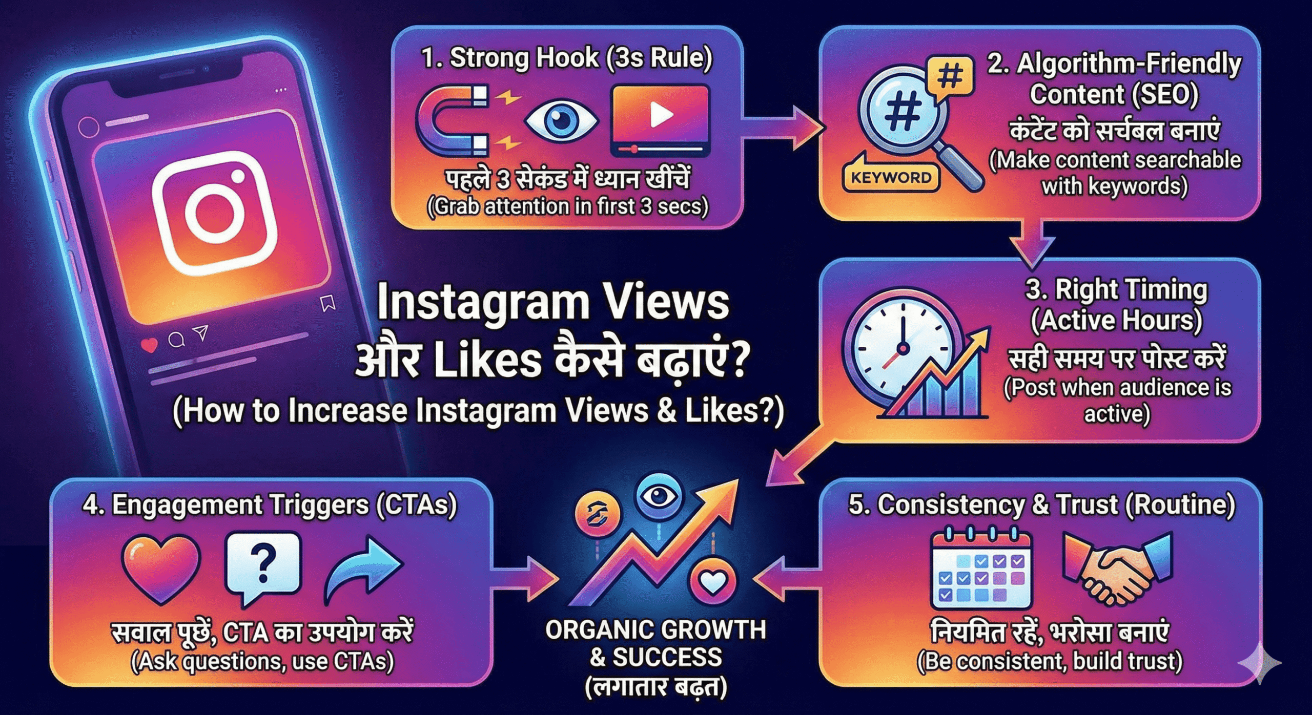 Instagram Views और Likes कैसे बढ़ाएं